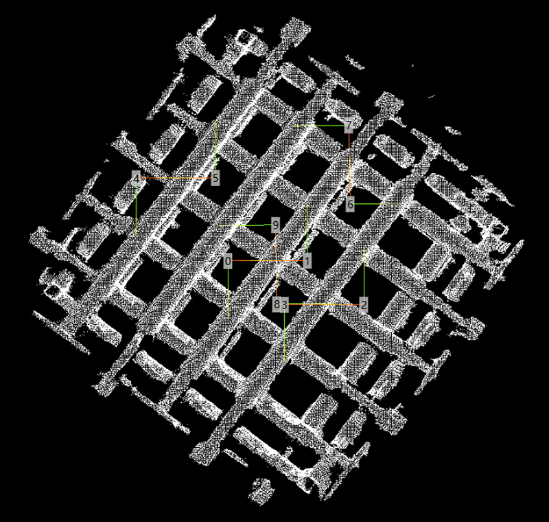 AdjustPose 1