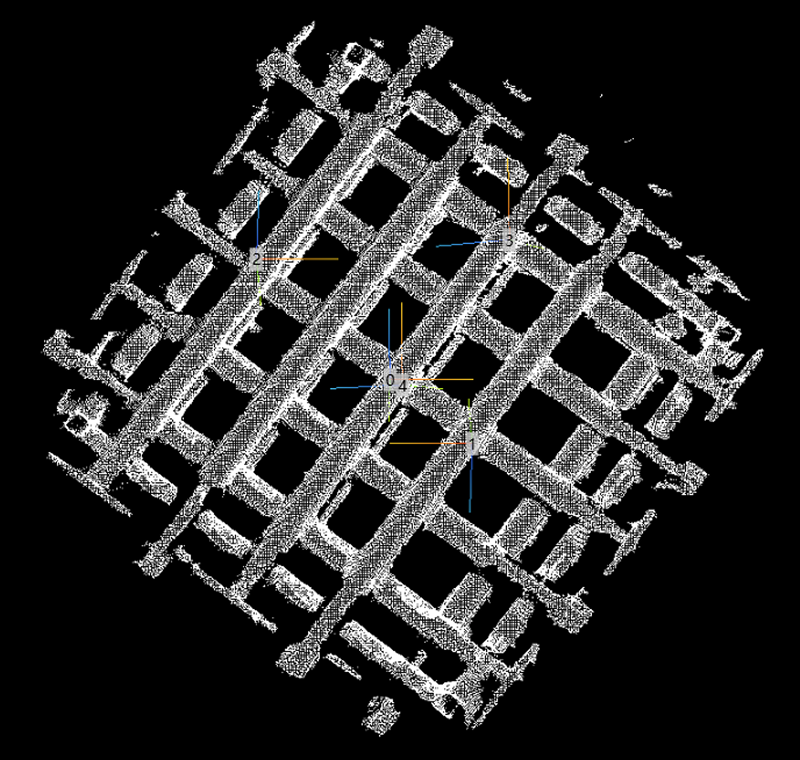 AdjustPose 5