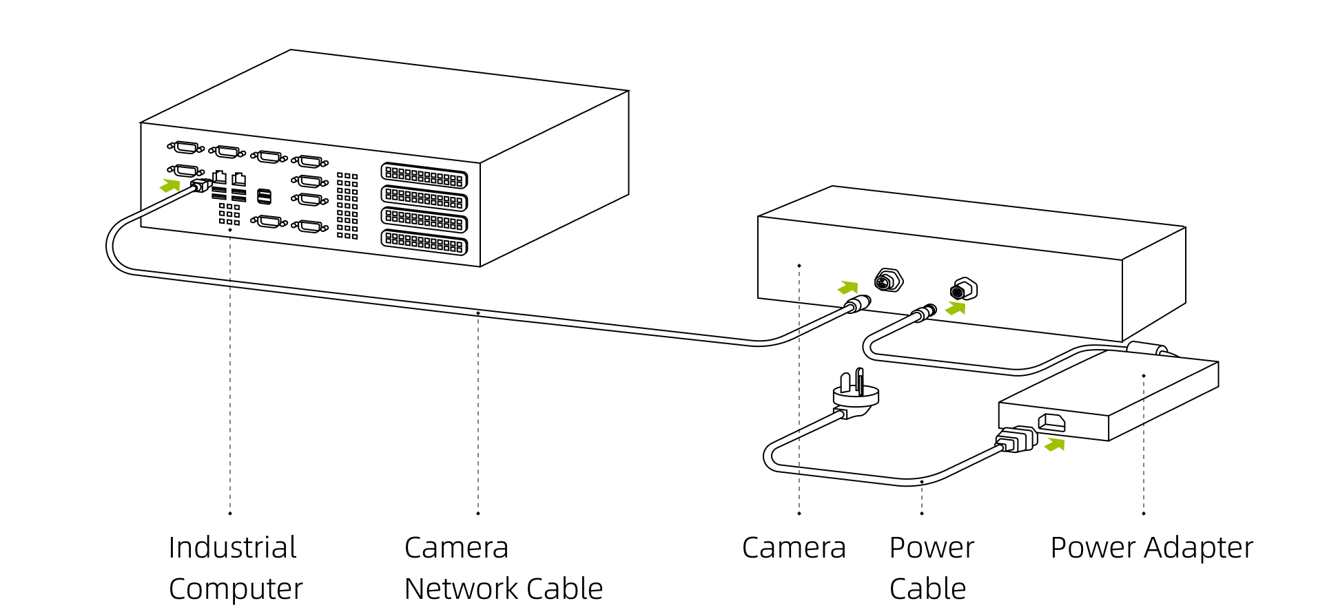 hardware laserl connect direct