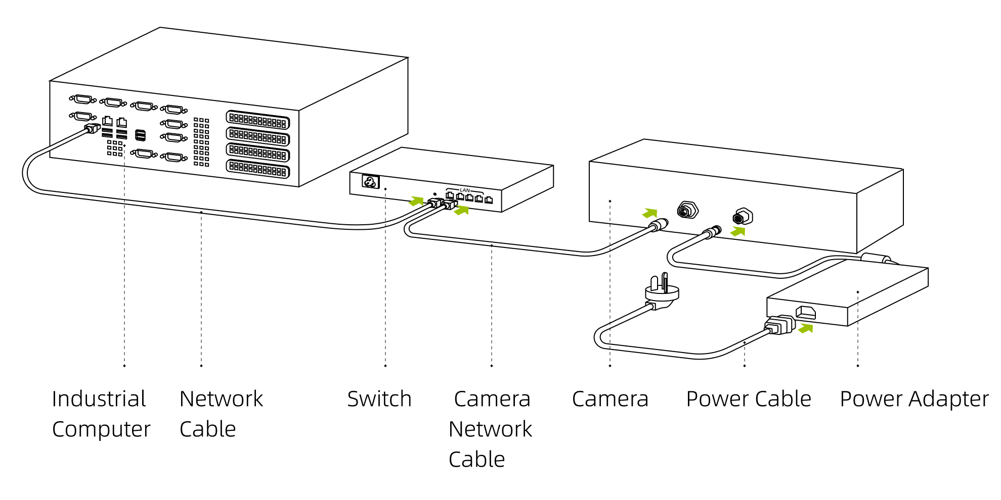 hardware laserl connect router