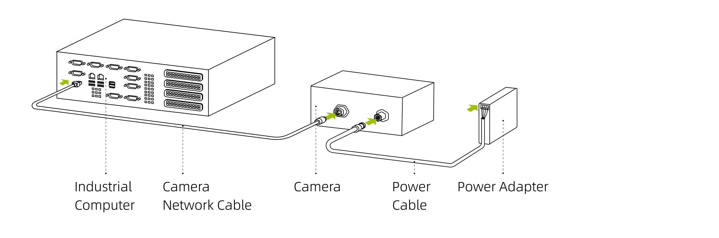 hardware pixel mini connect direct