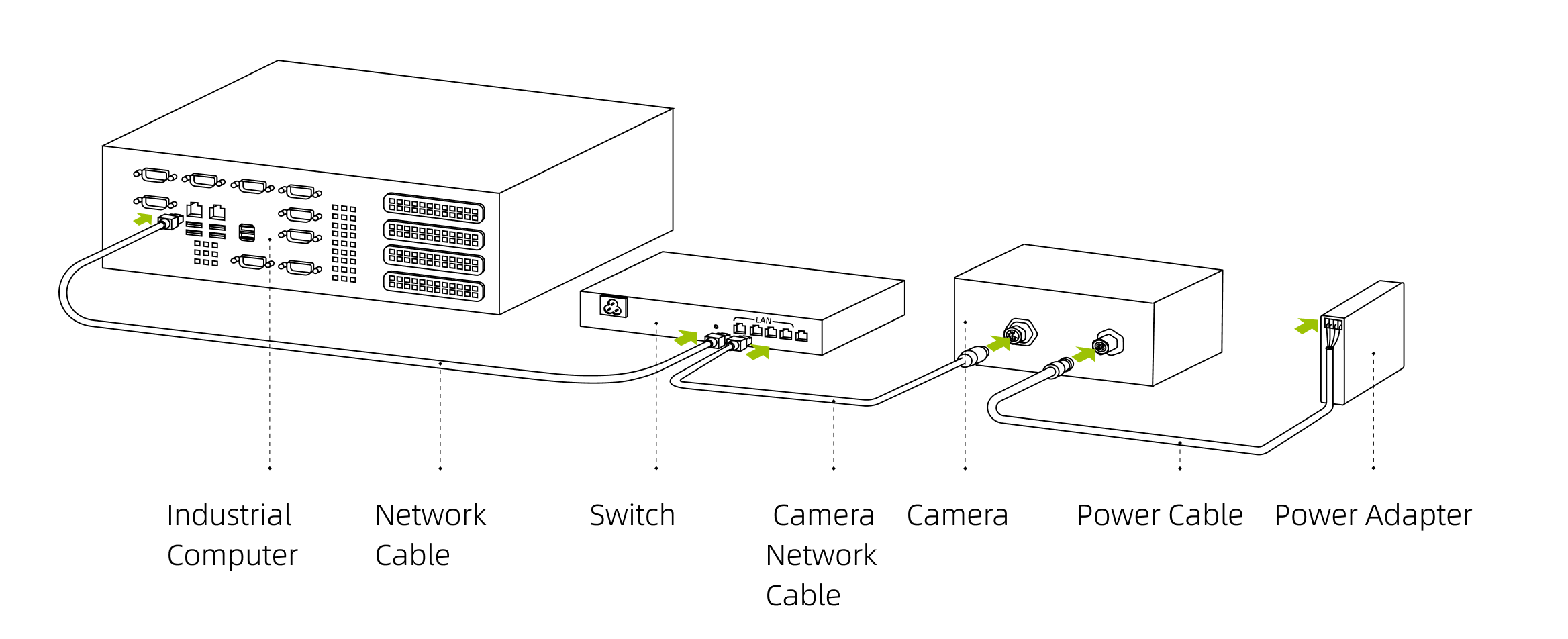 hardware pixel mini connect router