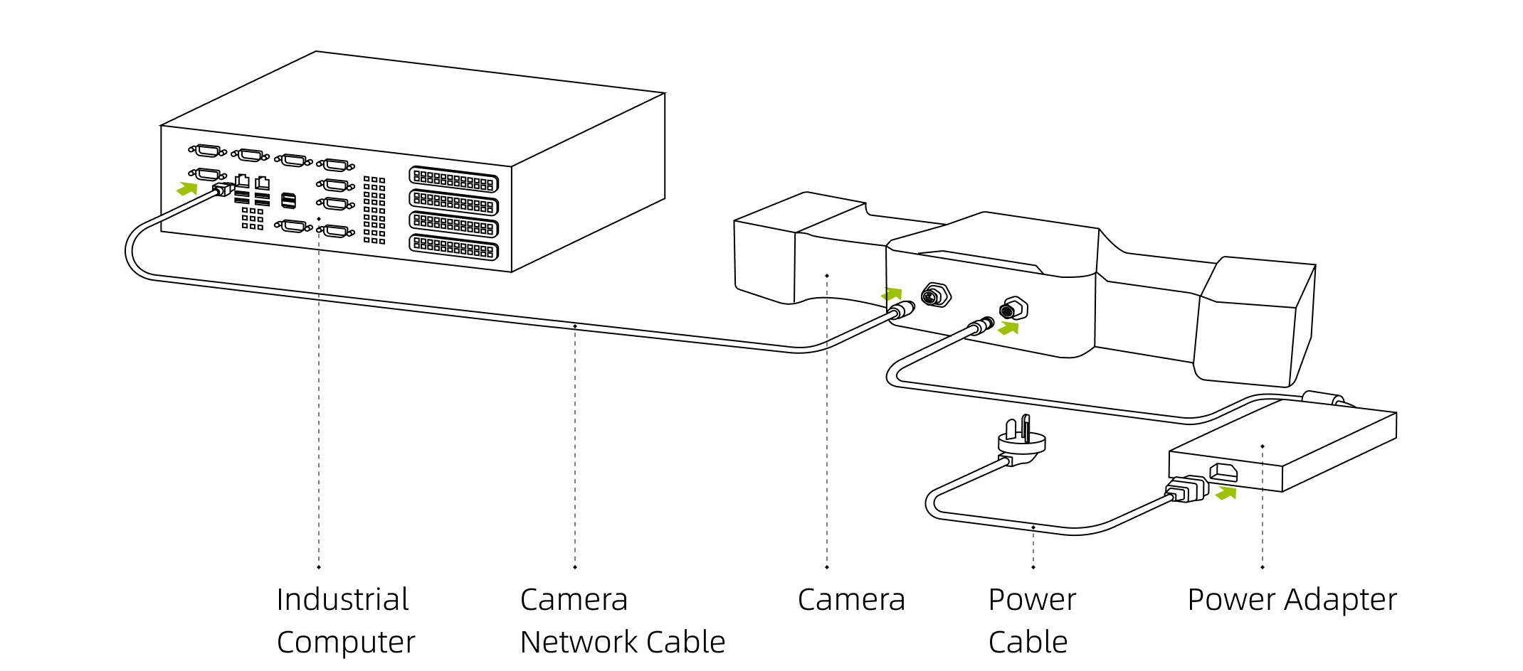 hardwarwe dl connect direct