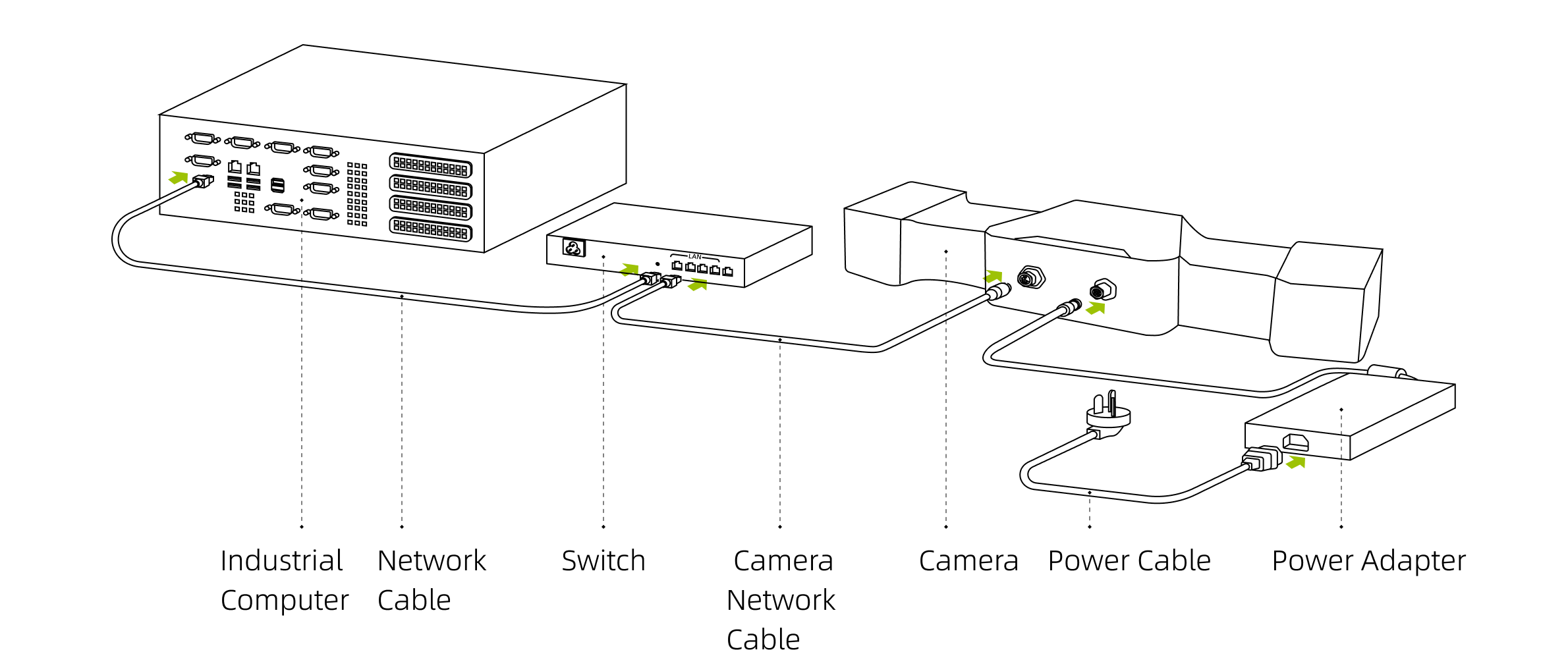 hardwarwe dl connect router