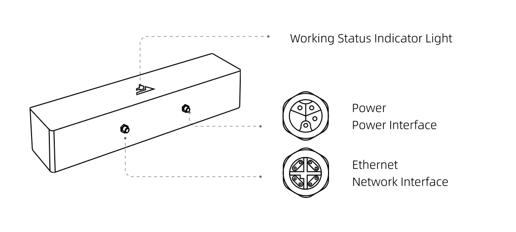 hardware laserl port