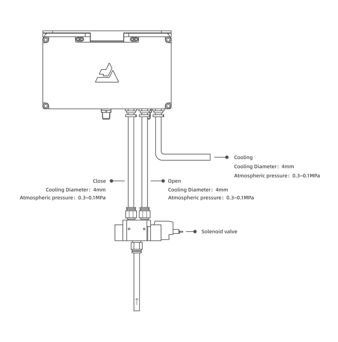 hardware pixel welding connect trachea