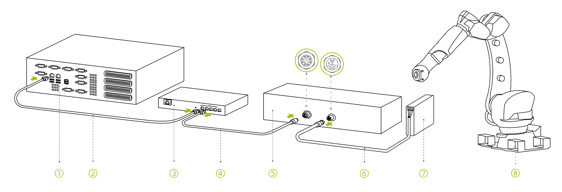 hardware laserl connect router