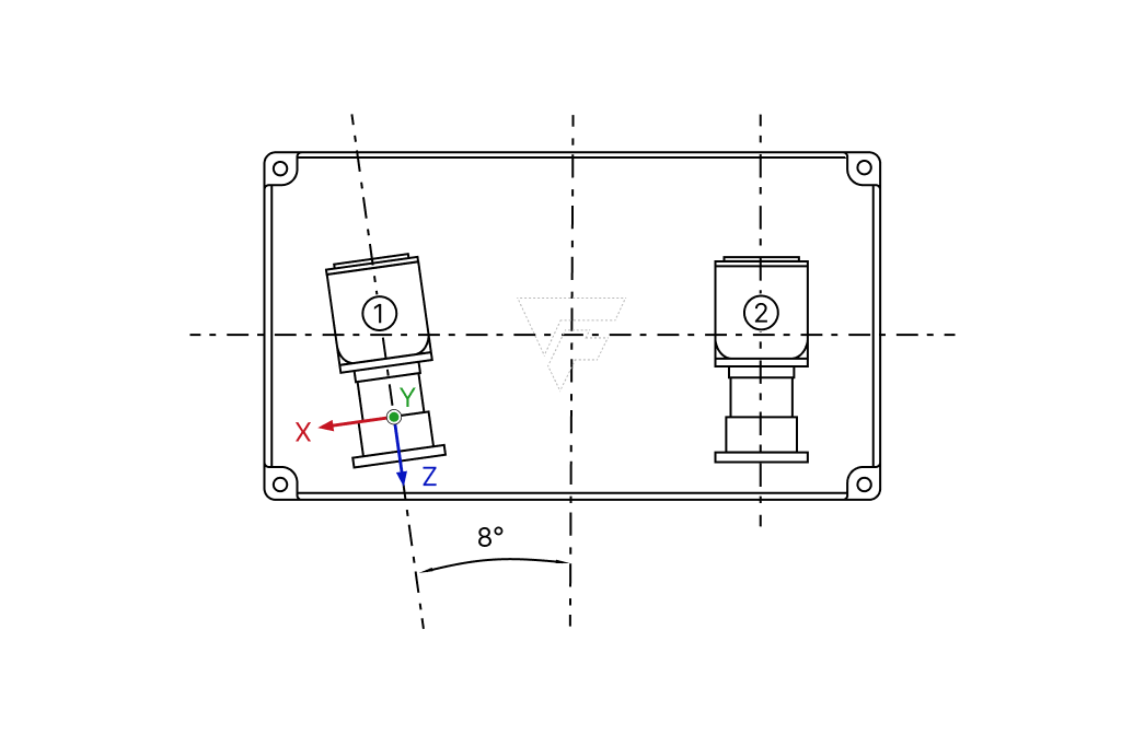 hardware pixel mini coordinate system