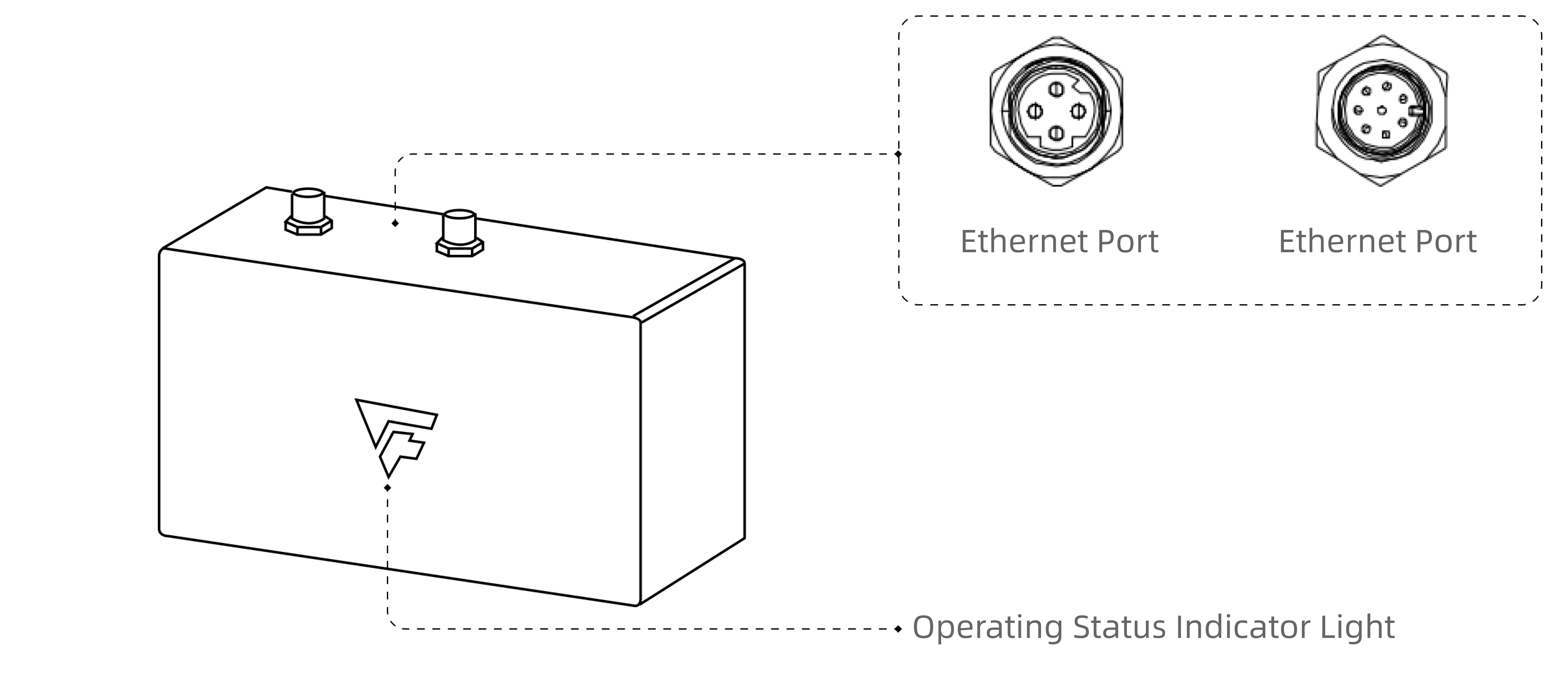 hardware pixel mini port