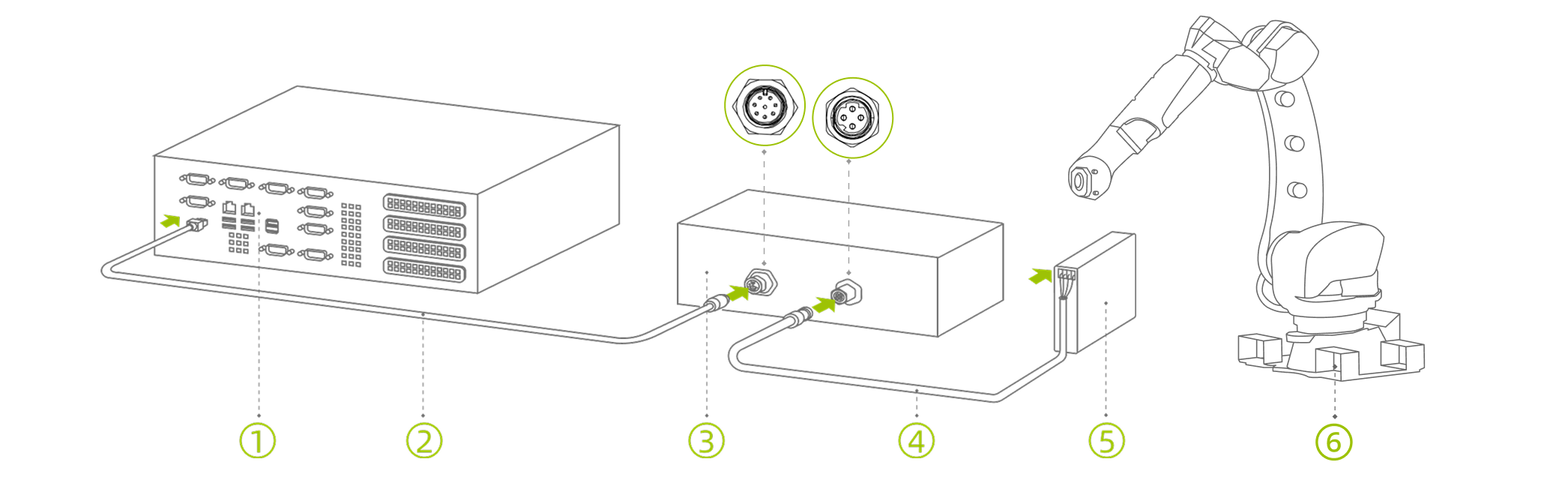hardware pixel pro connect direct