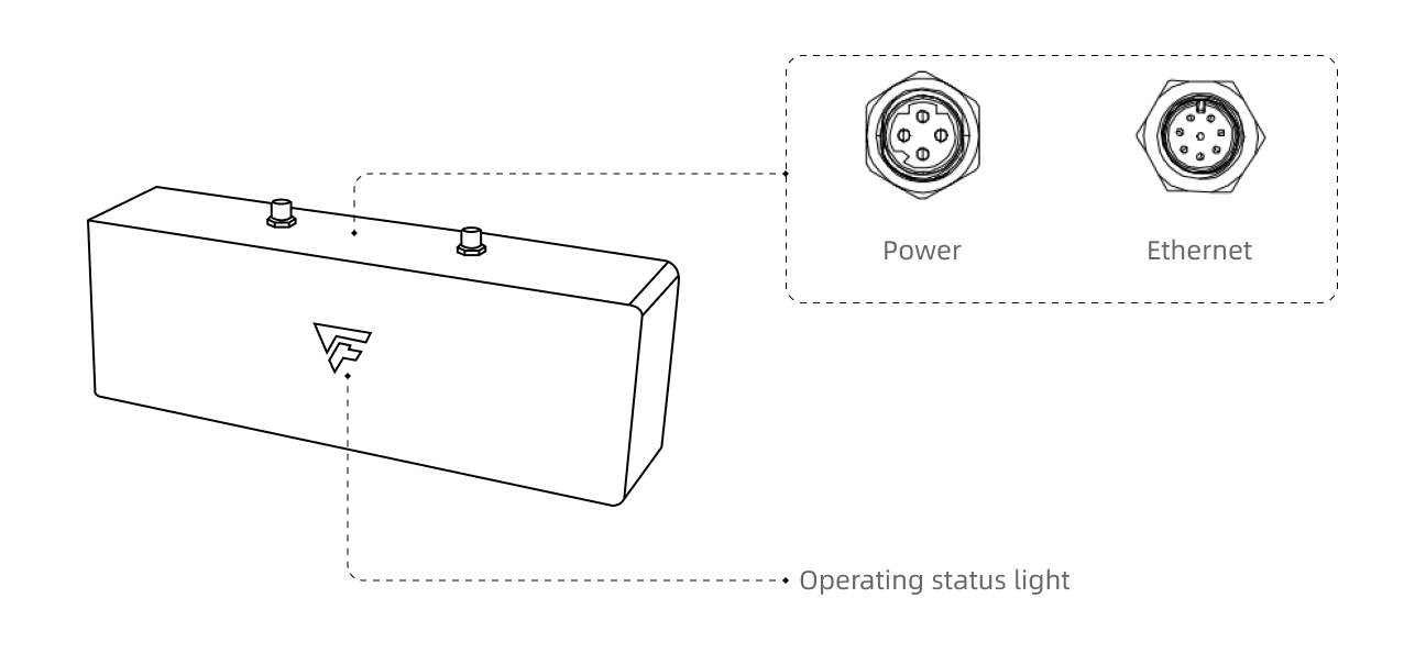 hardware pixel pro port