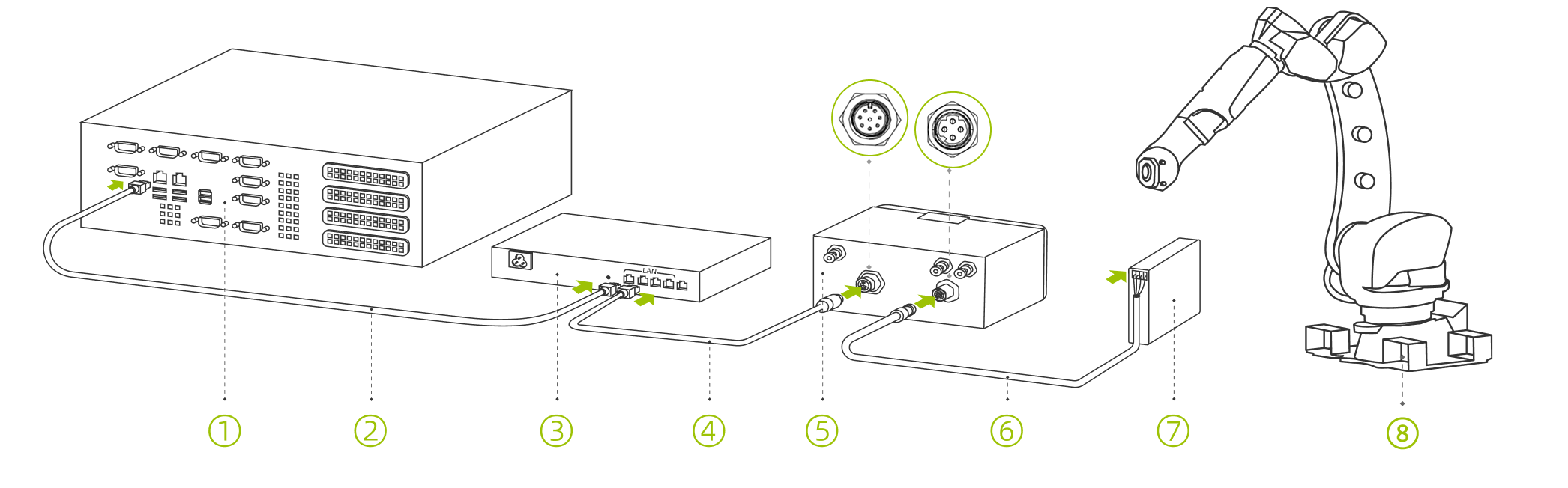 hardware pixel welding connect router