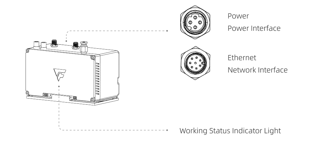 hardware pixel welding port