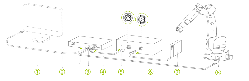 hardware smart pixel pro connect router