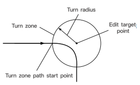 rokae zone