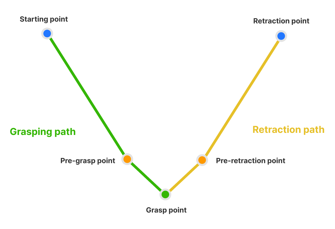 root terms motion