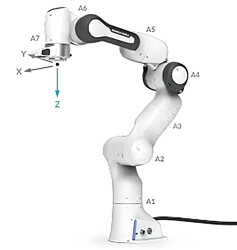 7axis robot structure