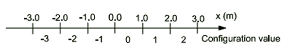abb status 1