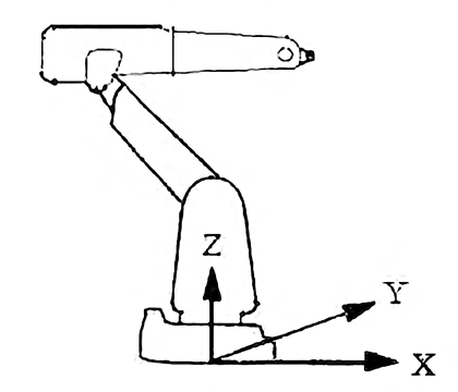 base coordinate system