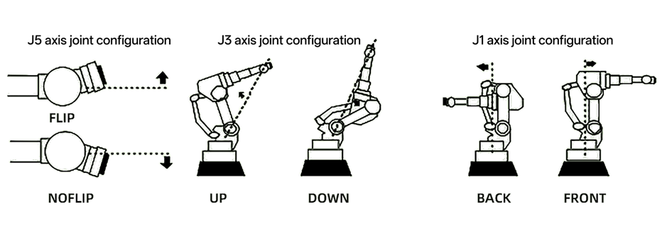 fanuc status