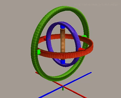 gimbal roll