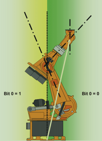kuka status 2