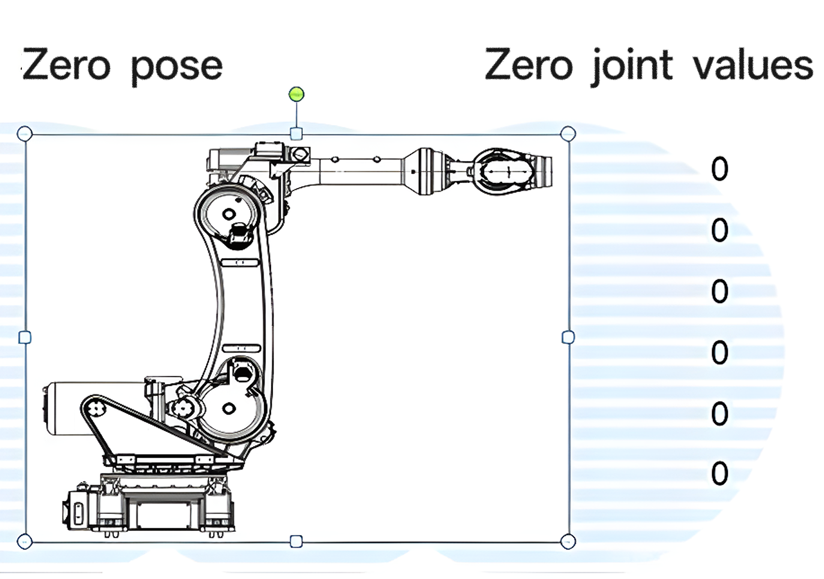 robot zero position