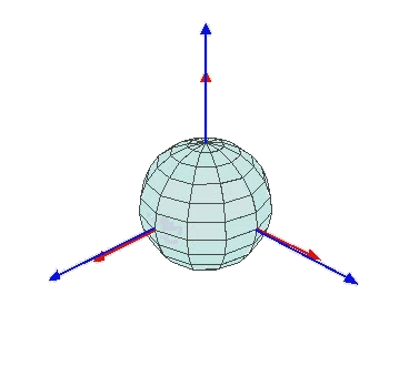 rpy coordinate system
