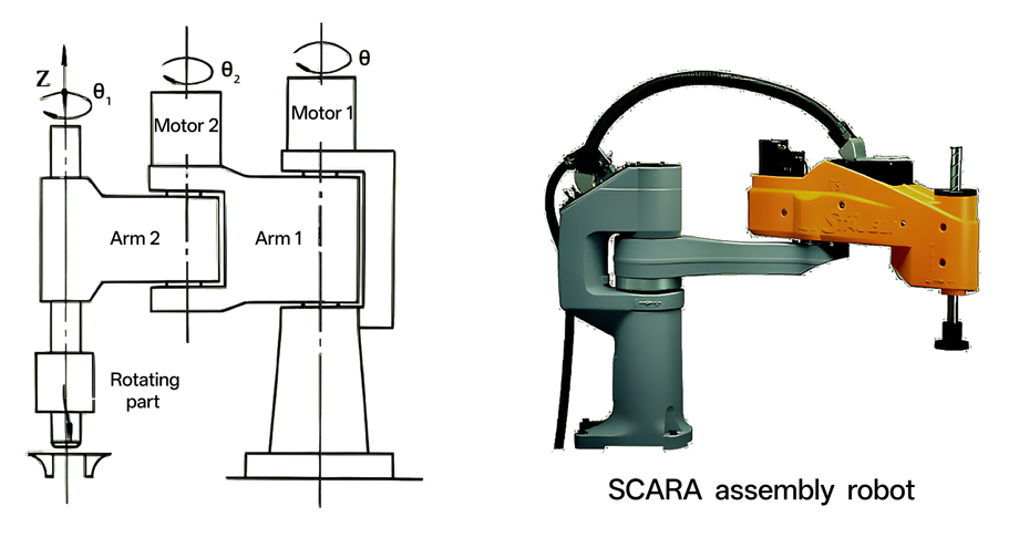 scara robot structure