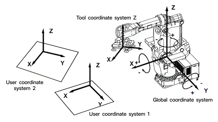 tcp illustration