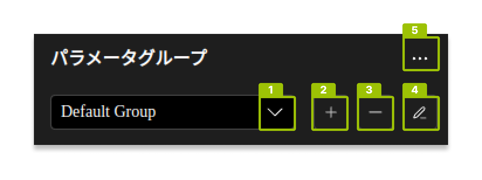 operations parameters group