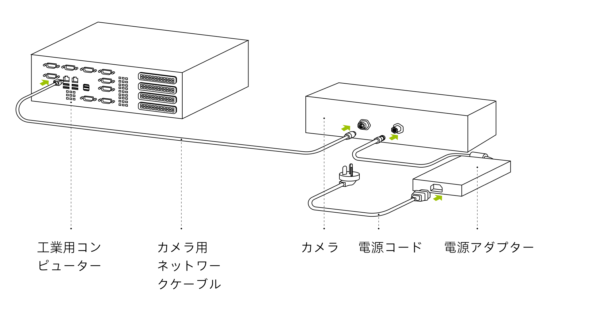 hardware laserl connect direct