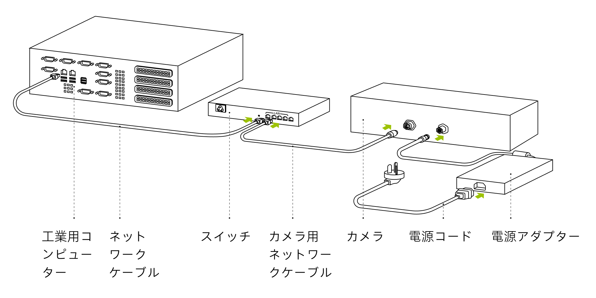 hardware laserl connect router