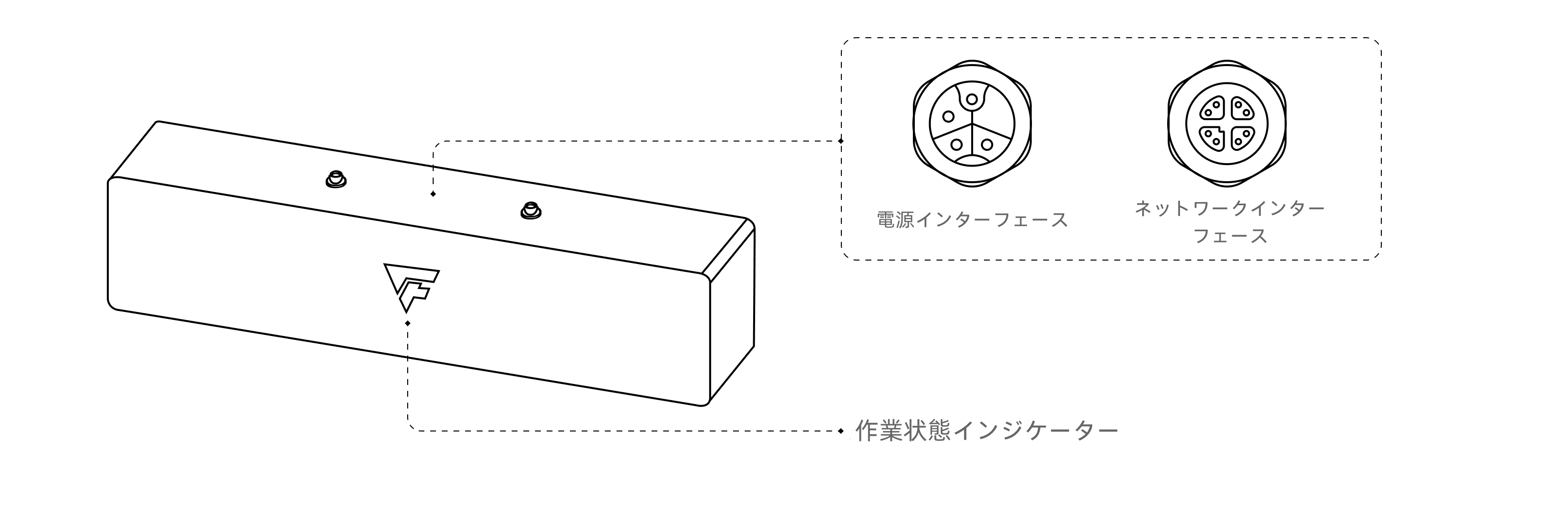 hardware laserl port