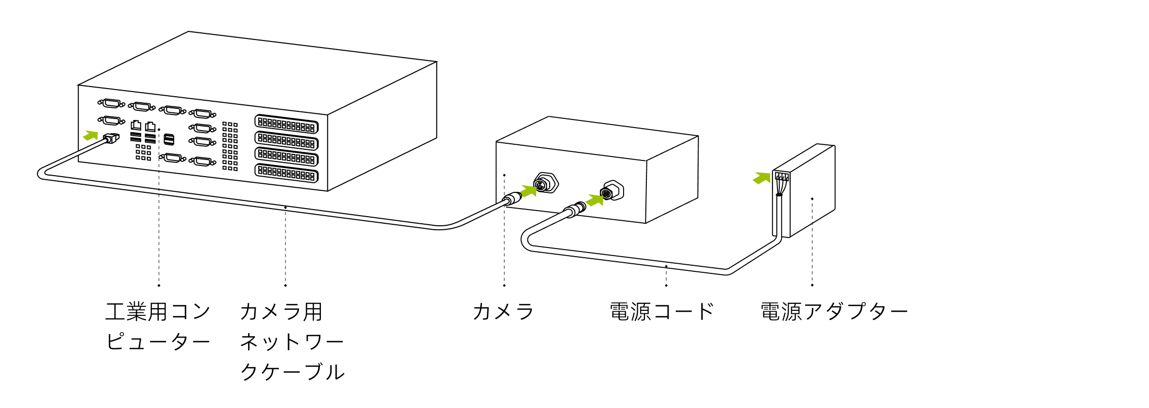 hardware pixel mini connect direct