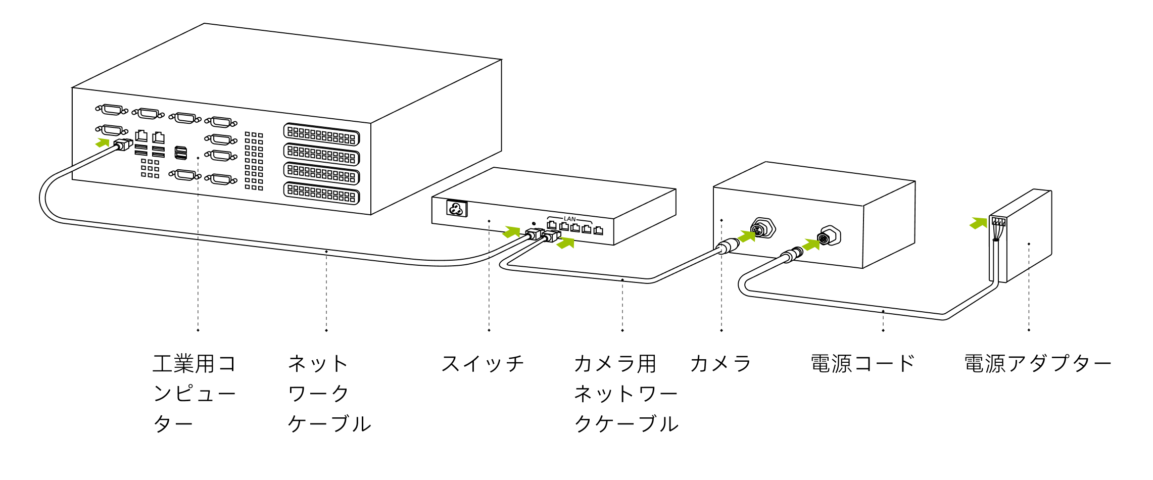 hardware pixel mini connect router