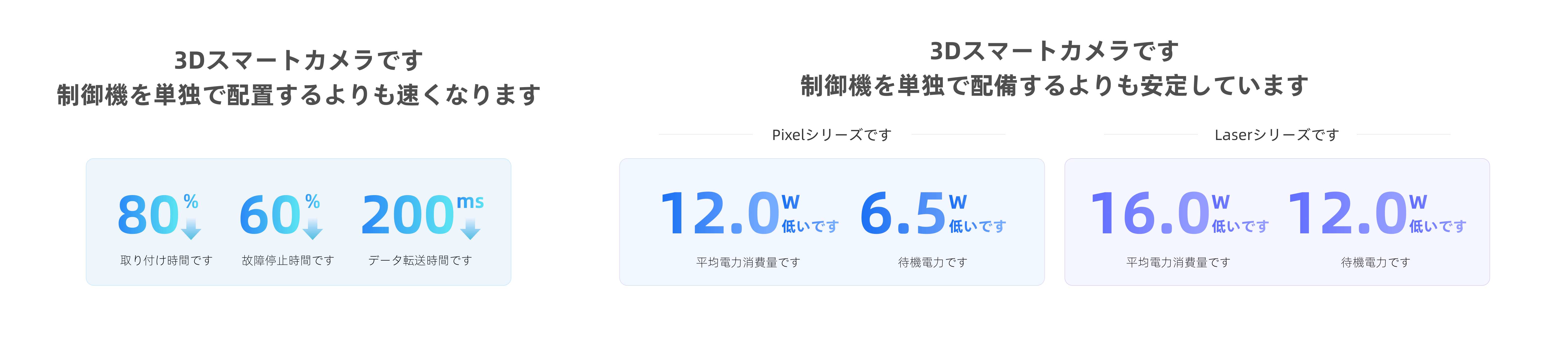 smart data