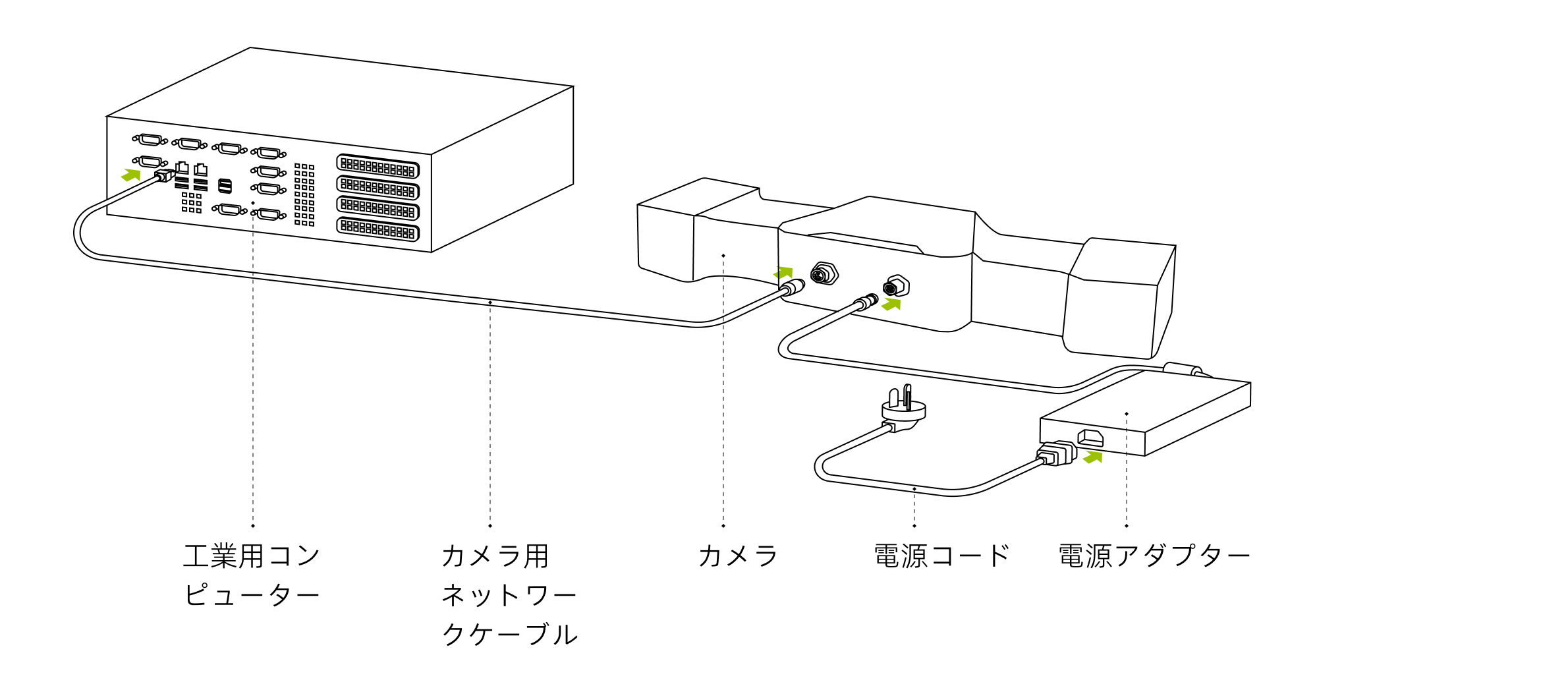hardwarwe dl connect direct