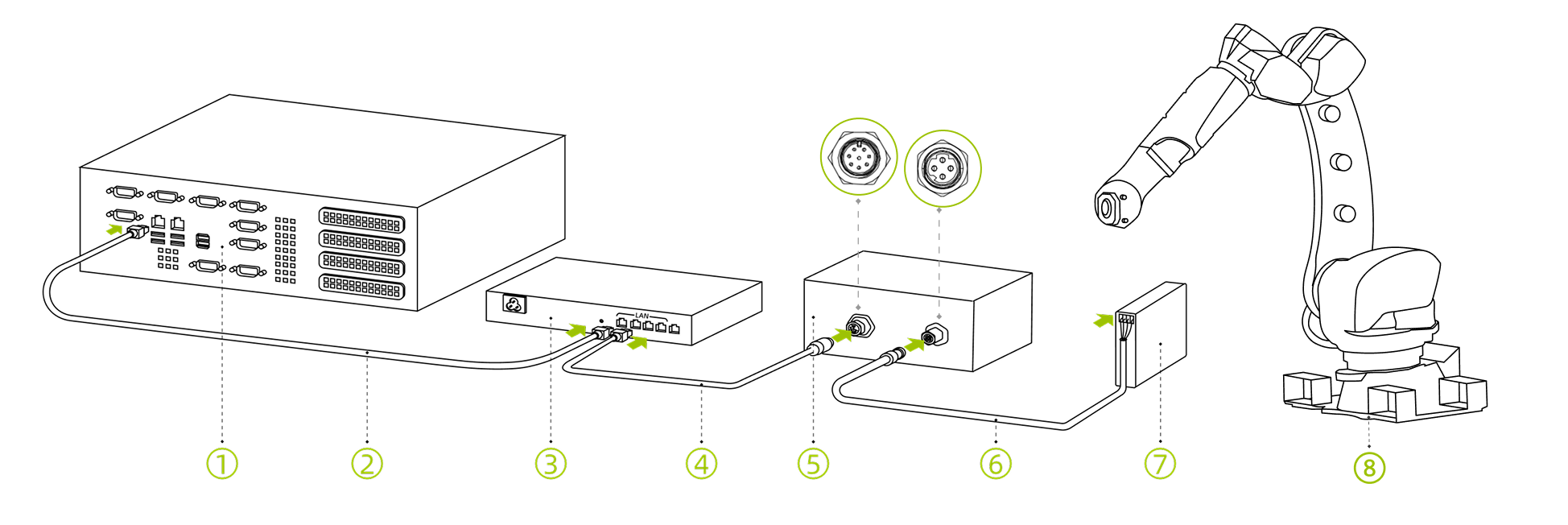 hardware pixel mini connect router