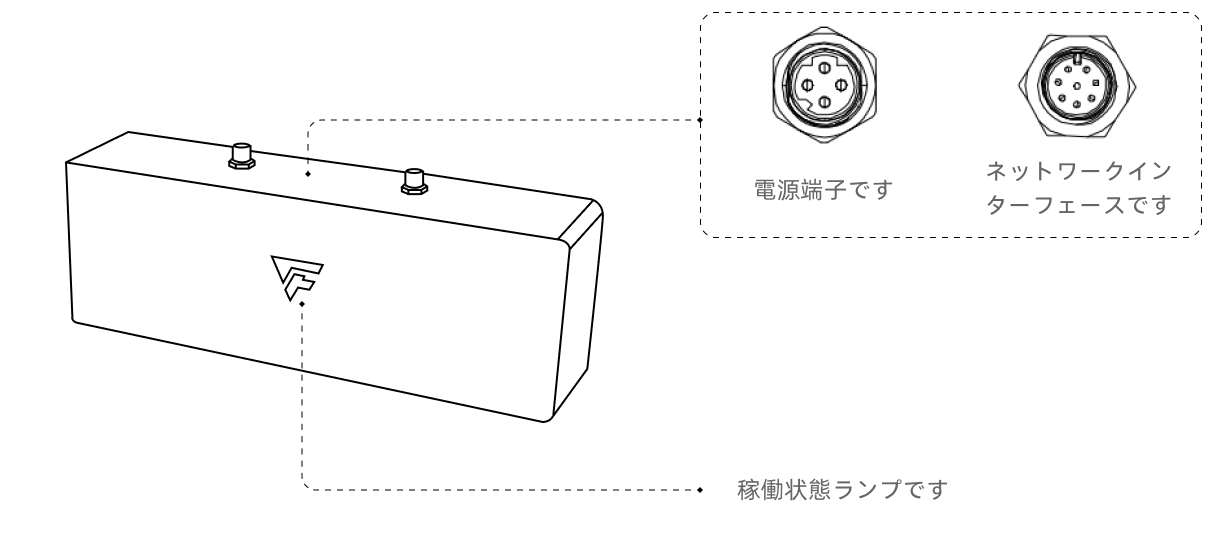hardware pixel pro port