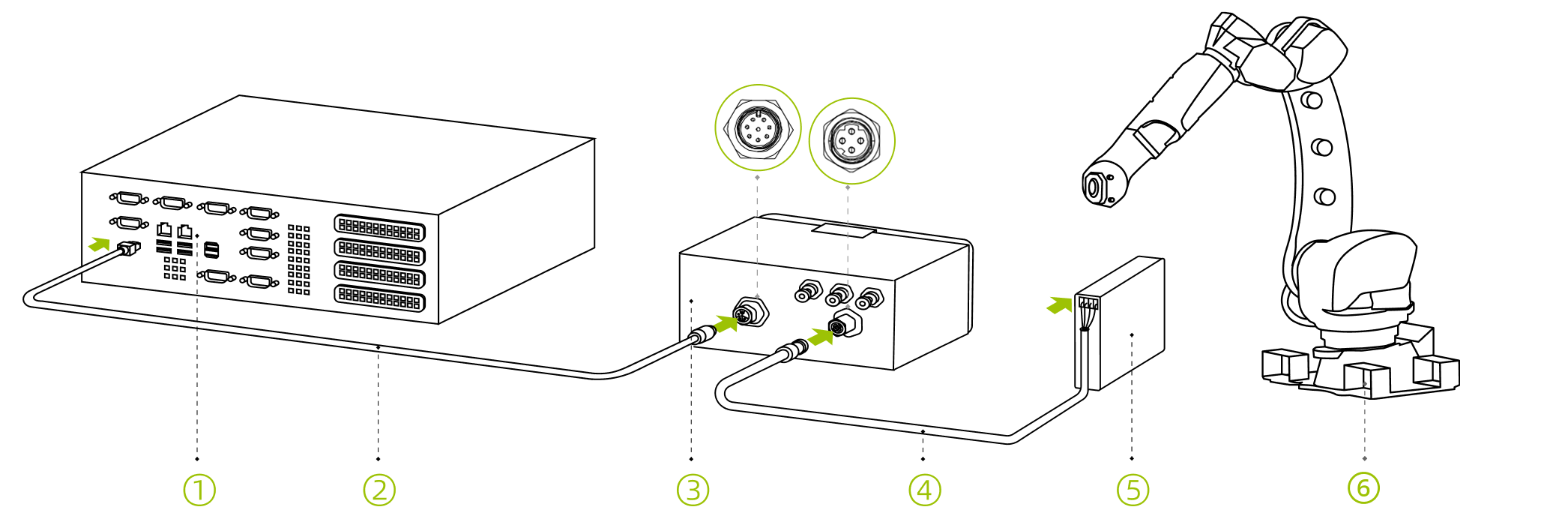 hardware pixel welding connect direct