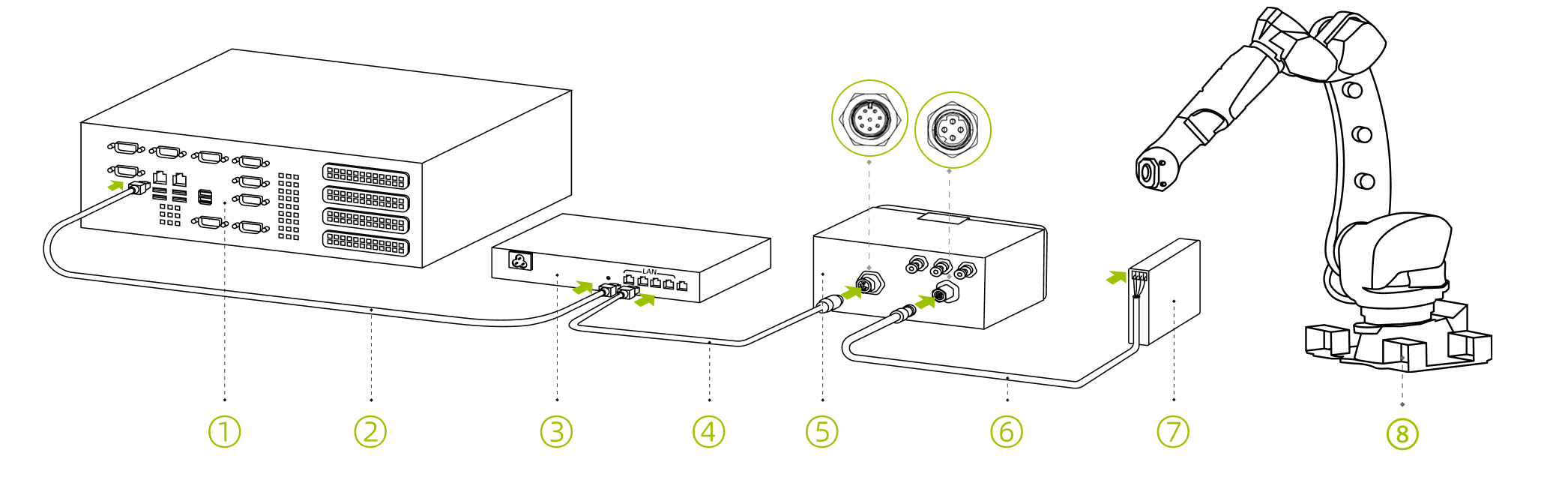 hardware pixel welding connect router