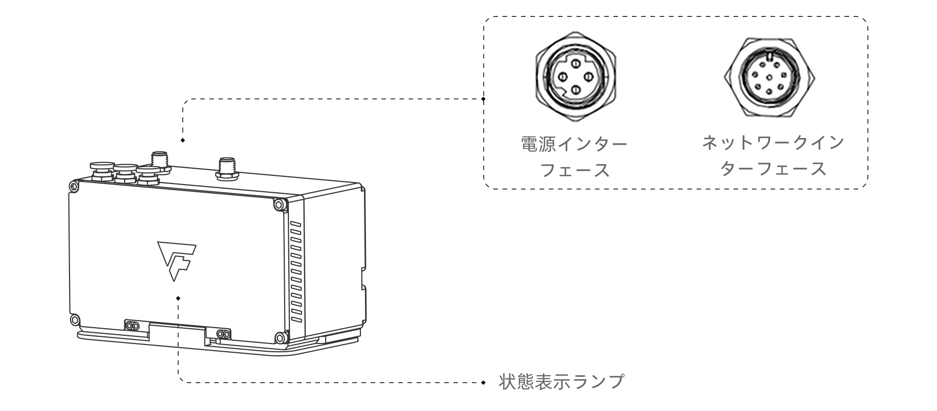 hardware pixel welding port