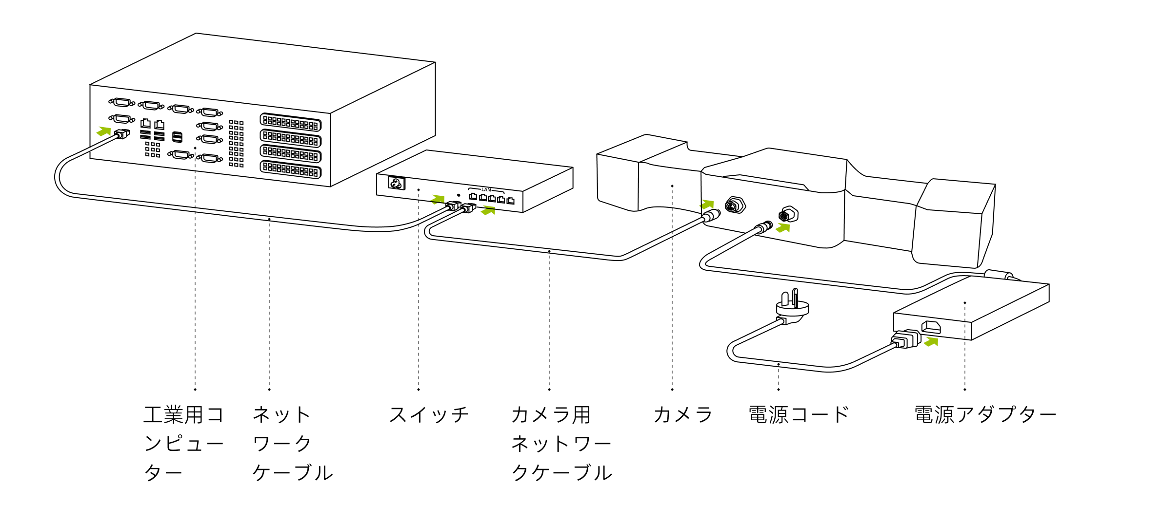 hardwarwe dl connect router