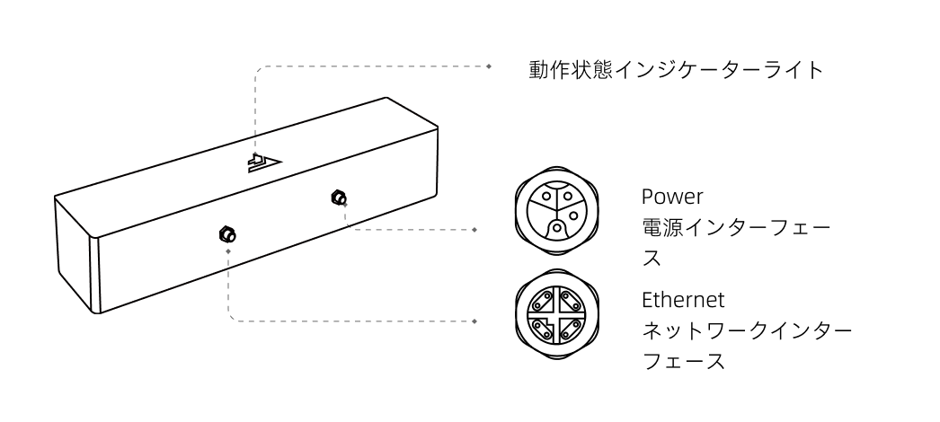 hardware laserl port
