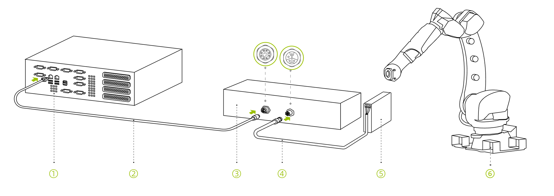 hardware laserv2s connect direct