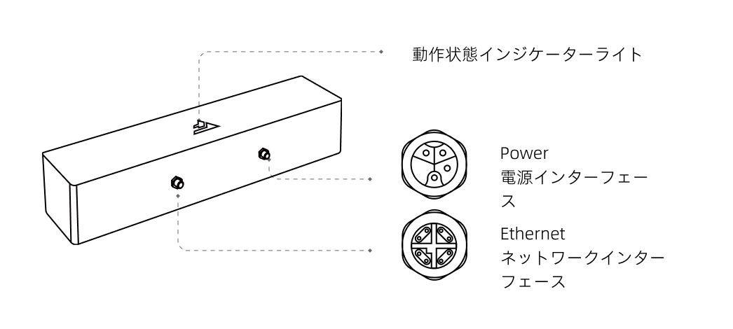 hardware laserv2s port