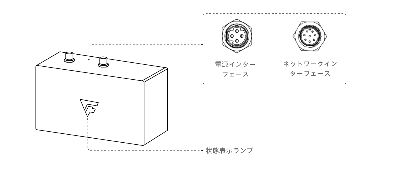 hardware pixel mini port