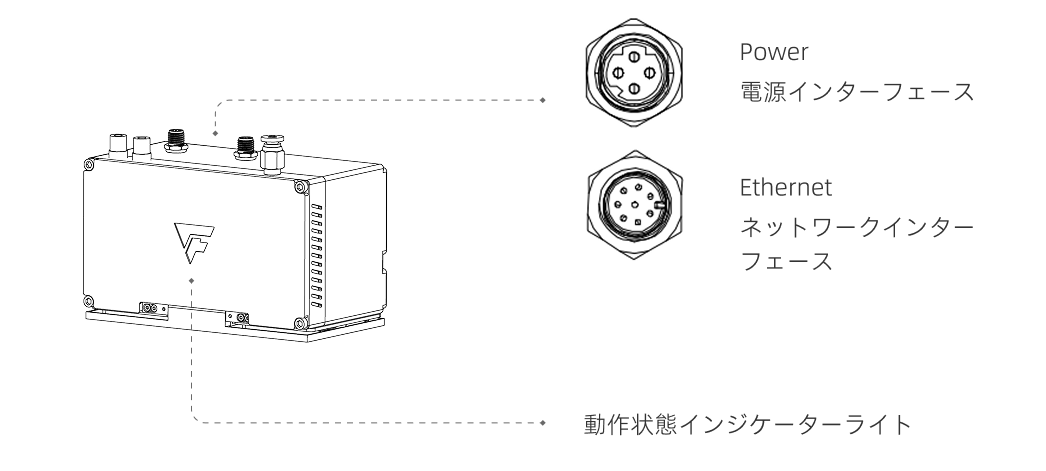 hardware pixel welding port