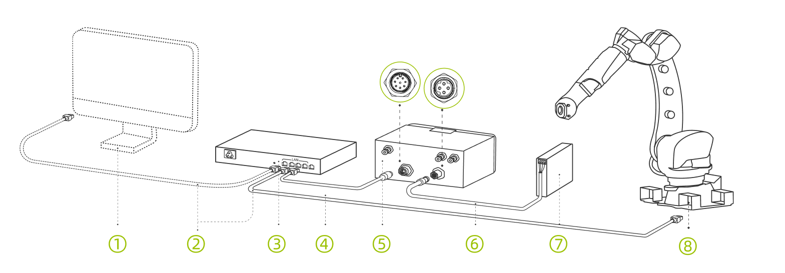 hardware smart pixel welding connect router